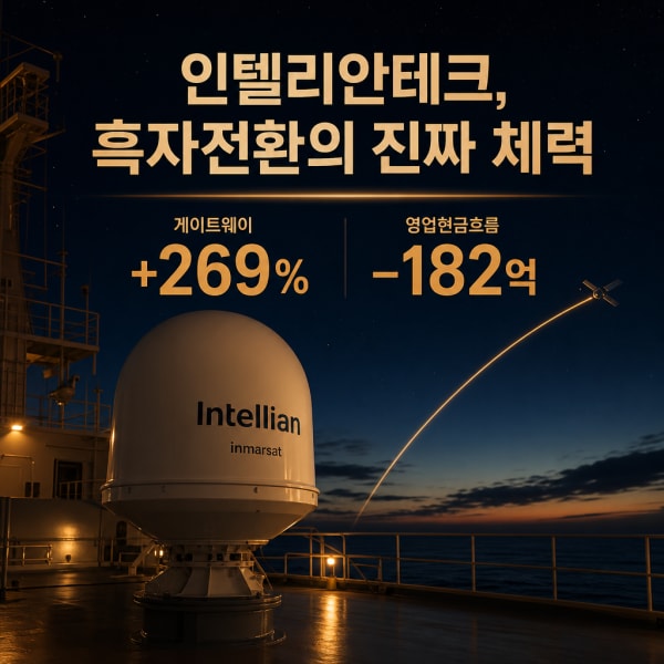 인텔리안테크, 흑자전환의 진짜 체력 — 게이트웨이 +269% 뒤 −182억의 정체