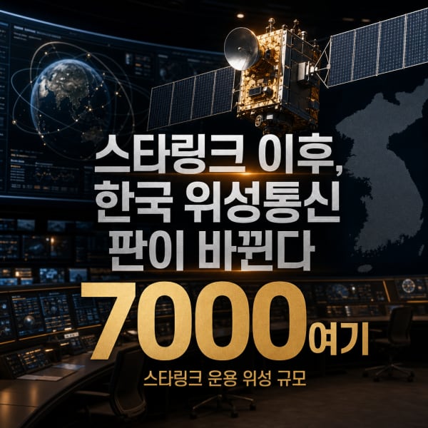 스타링크 한국 상륙, 누가 웃고 누가 떠나나 — 인텔리안테크·KT SAT·한화시스템 위성통신 대전