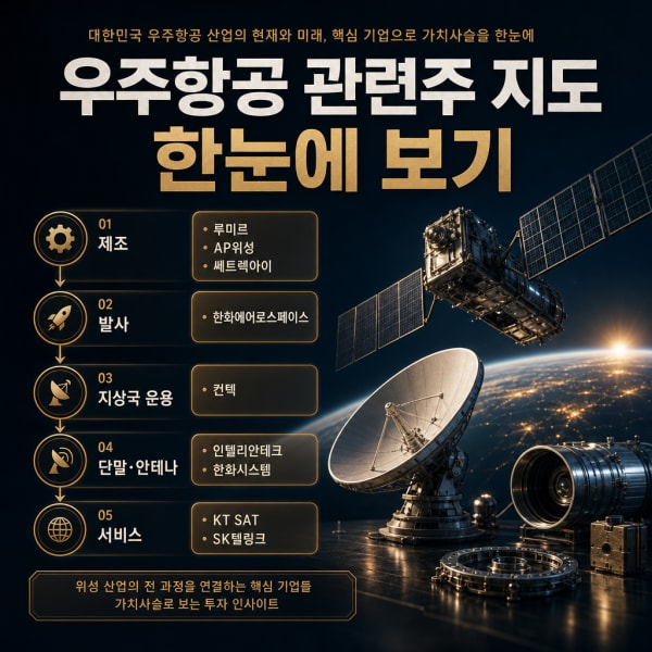 루미르·AP위성 포함 우주항공 관련주 밸류체인 지도 완전 정리
