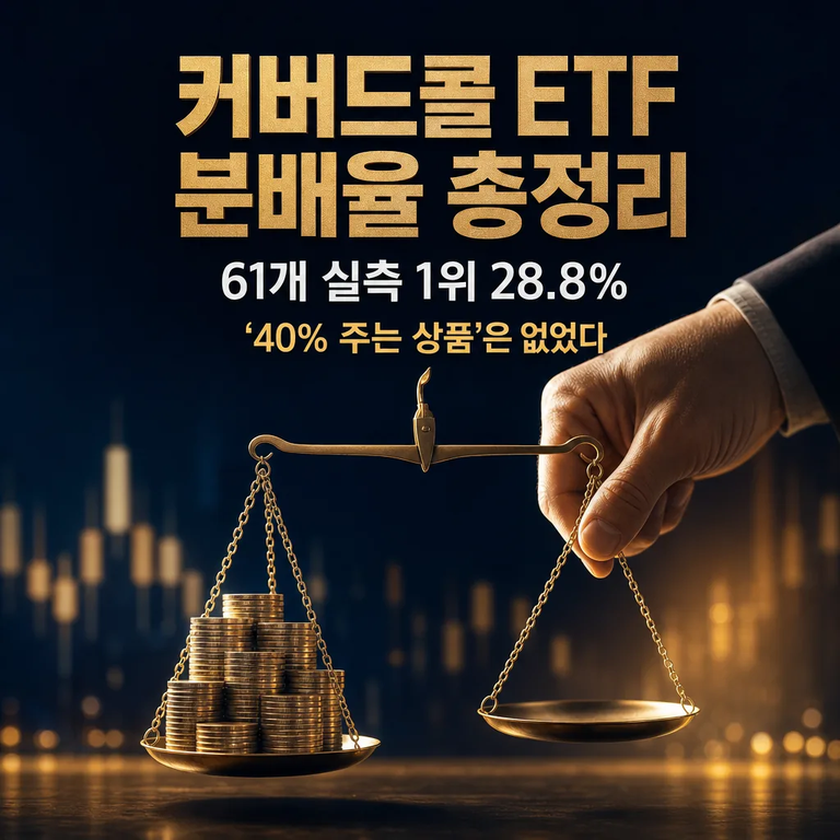 커버드콜 ETF 분배율 총정리: 61개 실측 1위 28.8%, ‘40% 주는 상품’은 없었다