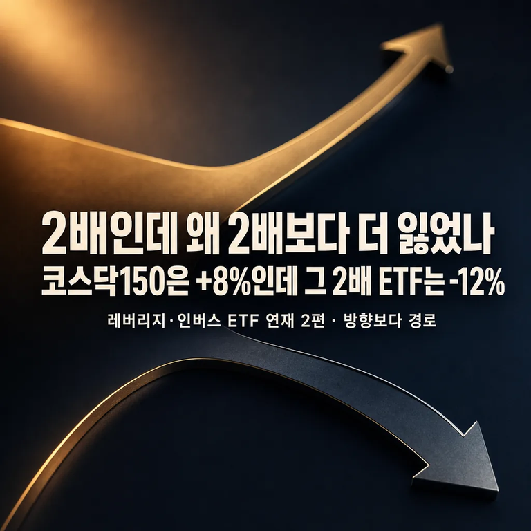 코스닥150 +8%인데 2배 레버리지 ETF가 -12%인 이유: 변동성 잠식 구조 분석